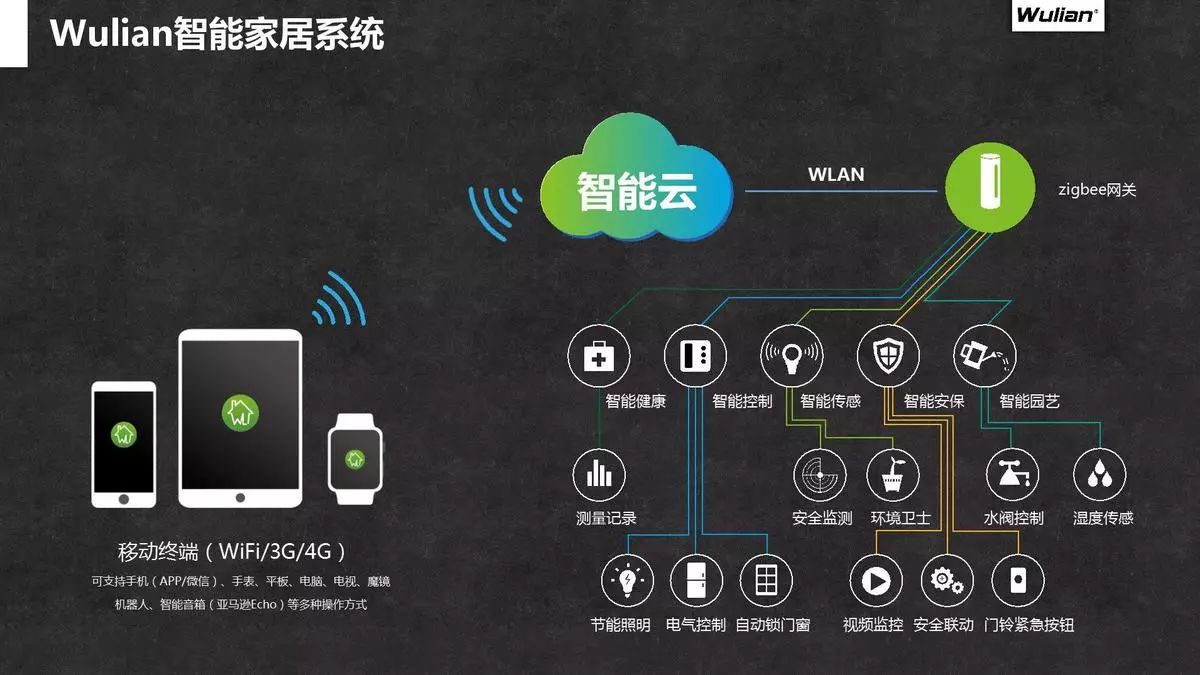 5G时代，云米手机引领智能生活革命  第6张