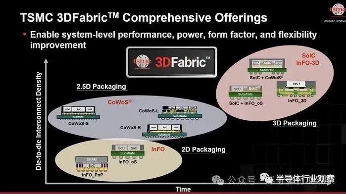 DDR3接口信号：计算机内存的神秘通道  第2张