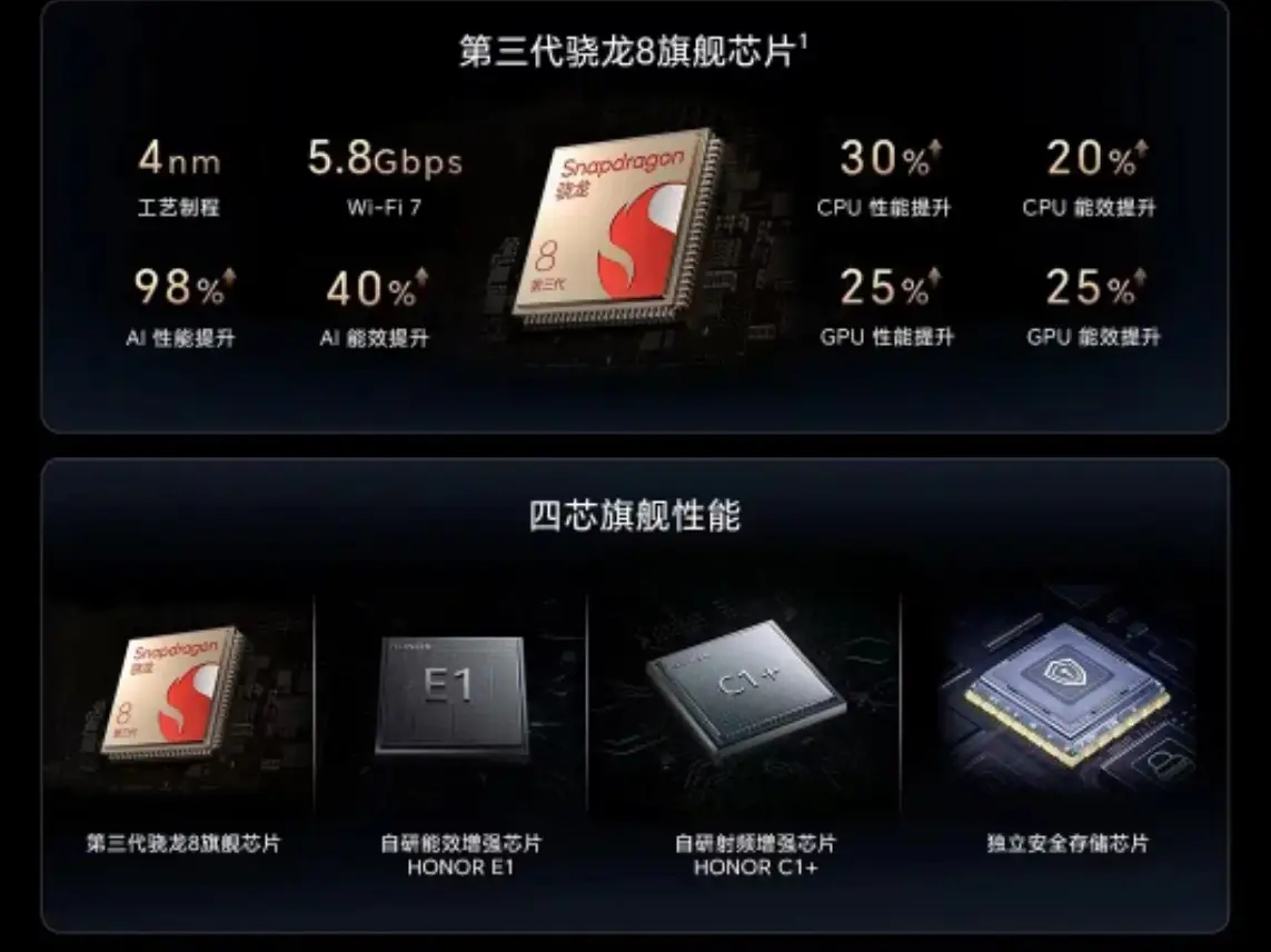 荣耀V9：DDR4内存掀起性能革命  第5张