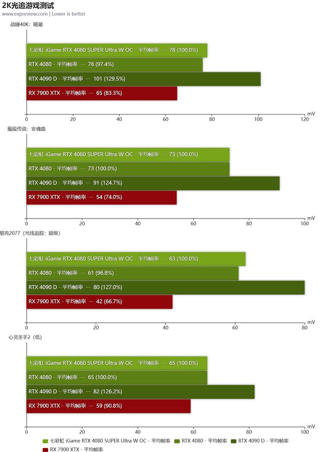 Nvidia GeForce 7800 GT：昔日巅峰还是功耗软肋？  第7张