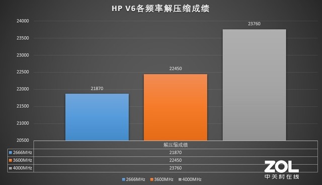 DDR3L 1333 vs 1600：性能对比，你选哪个？  第5张