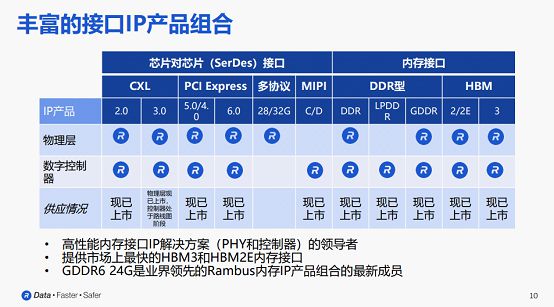 探秘DDR3内存：速度与效率的双重提升  第7张