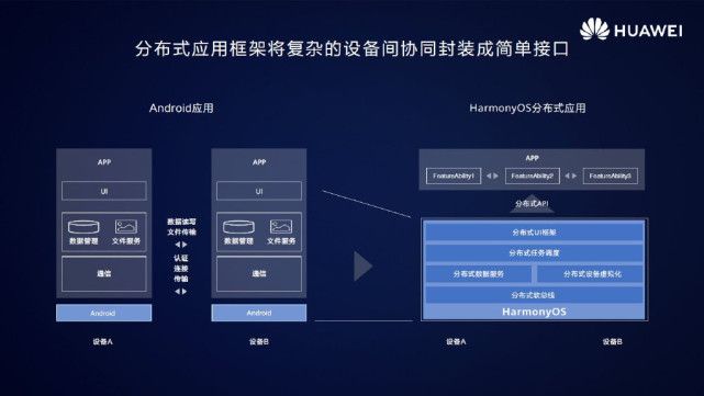 探秘安卓系统：从简约到智能，最新版本全方位升级  第5张