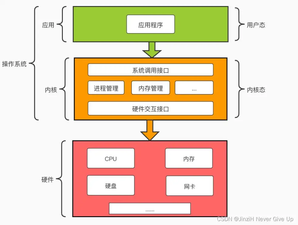 安卓内核解密：高效稳定安全，如何影响用户体验？  第4张