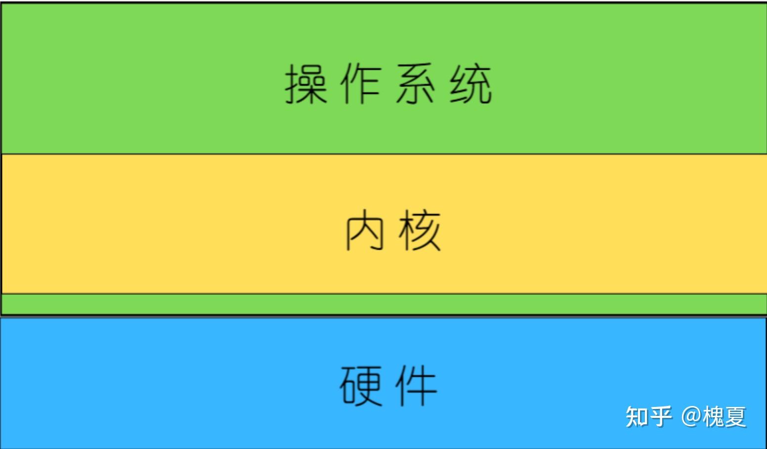 安卓内核解密：高效稳定安全，如何影响用户体验？  第5张