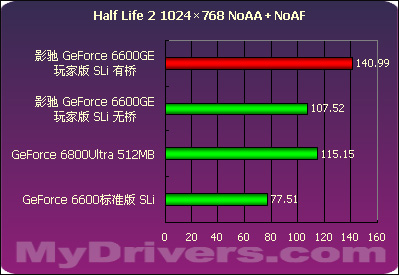 GT630显卡：性能平凡却不凡，游戏设置优化大揭秘  第1张