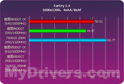 GT630显卡：性能平凡却不凡，游戏设置优化大揭秘  第4张