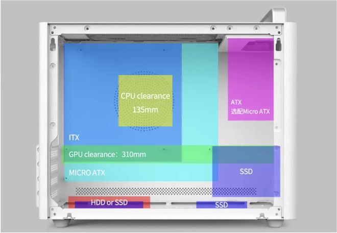 3000元打造高配电脑：AMD vs. Intel，性能与价格的较量  第5张