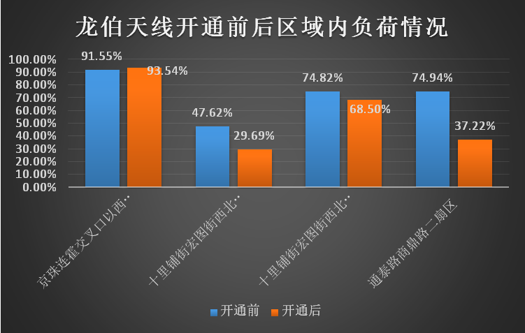 5G网络速度变慢？原因竟在这里  第2张