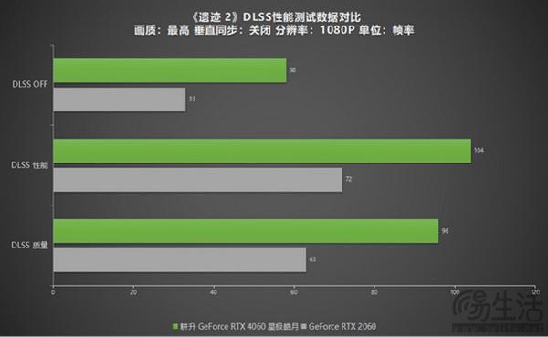 gt显卡和gtx显卡的区别 NVIDIA GT VS GTX：性能大PK，究竟谁更胜一筹？  第5张