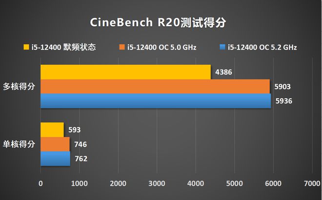 DDR2内存频率大揭秘：400MHz到1066MHz，你需要了解的性能差异  第4张