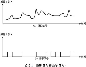 5G网络下，手机信号全揭秘  第1张