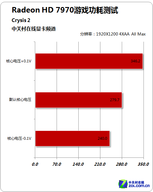 GT610显卡功耗揭秘：老牌显卡能否适应新时代需求？  第1张