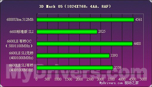 揭秘GTX950 DDR3显卡：性能稳定无敌，性价比超高  第5张