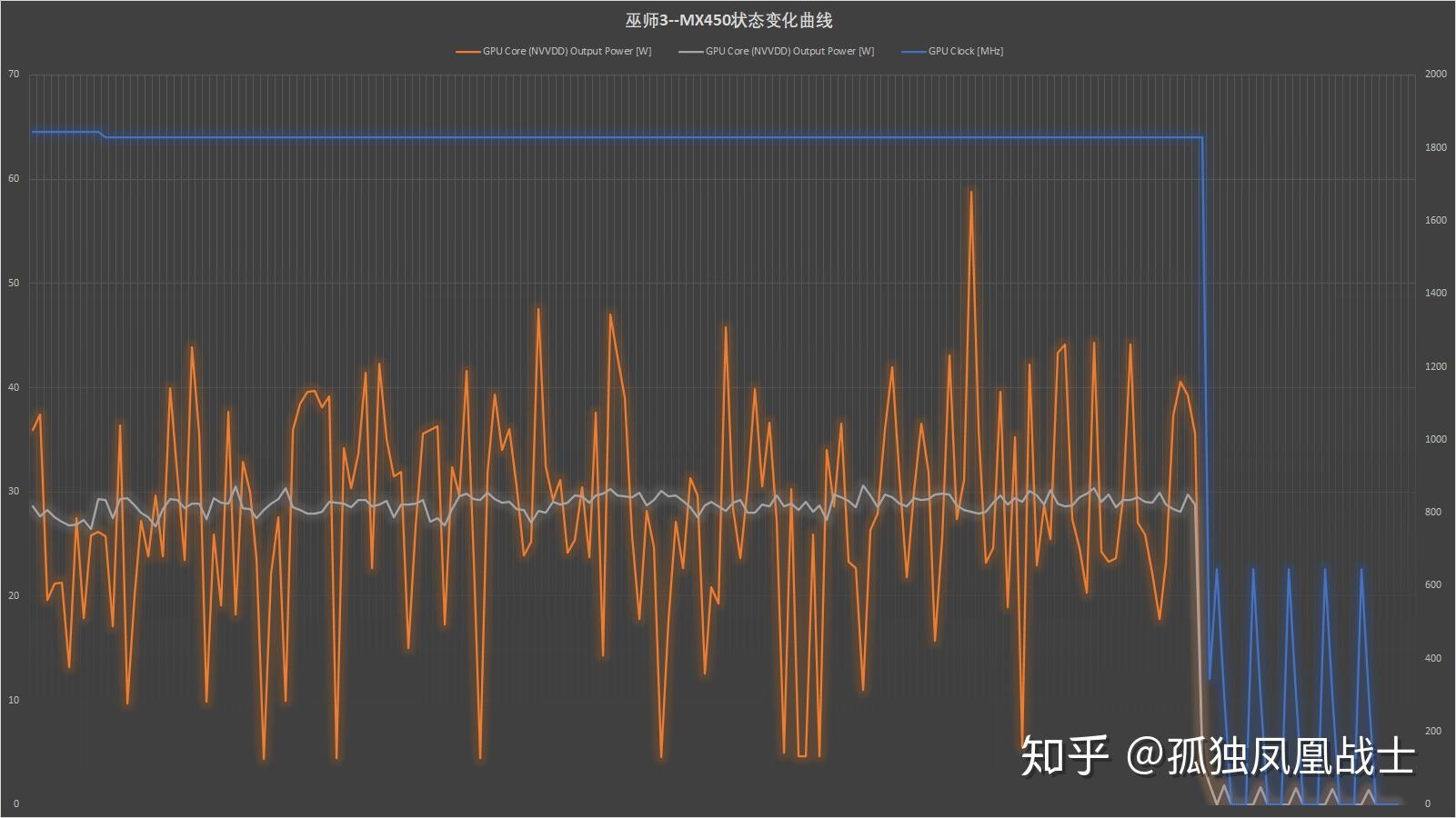 揭秘GT940M显卡：轻巧省电，适合日常办公与轻游戏  第1张