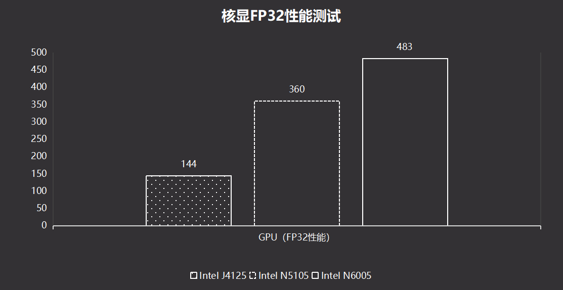 dd3 ddr4 DDR4内存：速度与节能的双重杀手锏  第5张