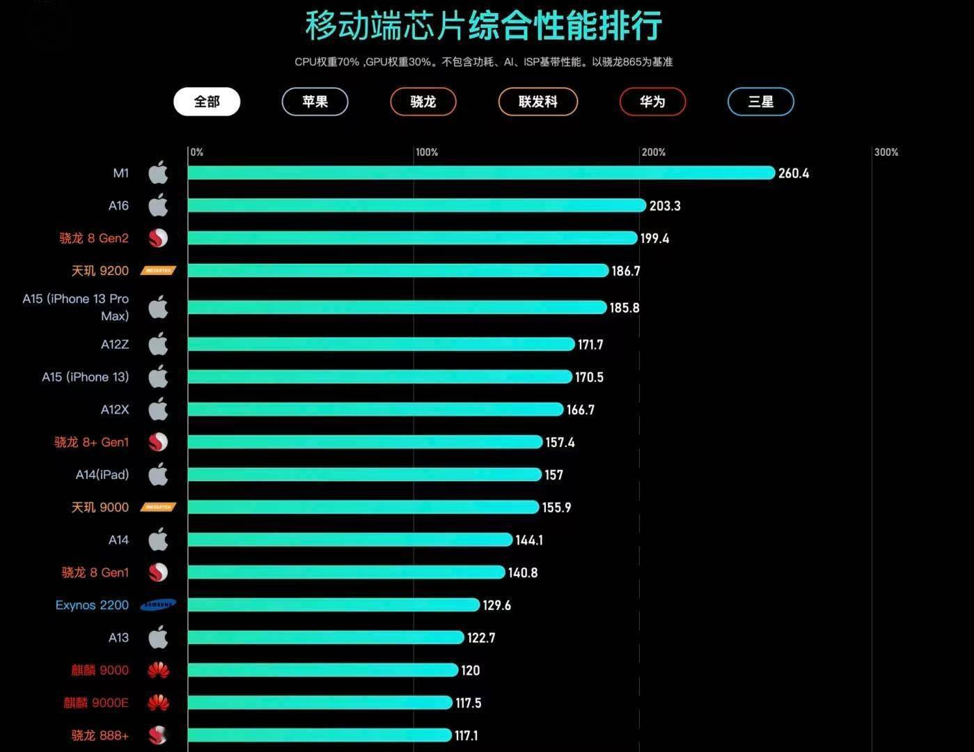 揭秘骁龙625处理器：性能独步全球，电池续航翻倍  第5张