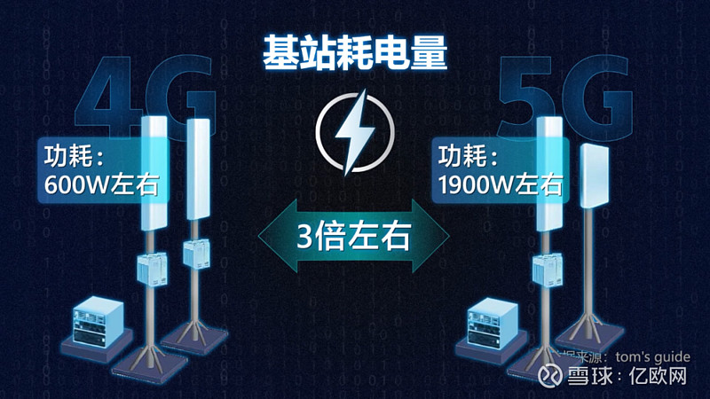 5G手机大揭秘：如何配置并畅享高速网络？  第2张