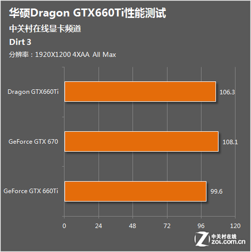 NVIDIA GT730：日常娱乐利器还是性能担忧？  第2张