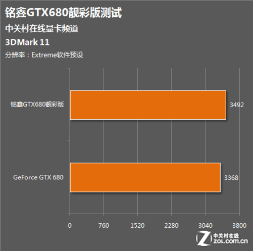 NVIDIA GT730：日常娱乐利器还是性能担忧？  第3张