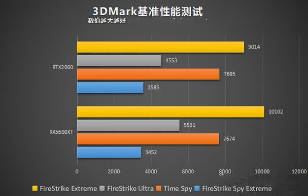 NVIDIA GT730：日常娱乐利器还是性能担忧？  第5张