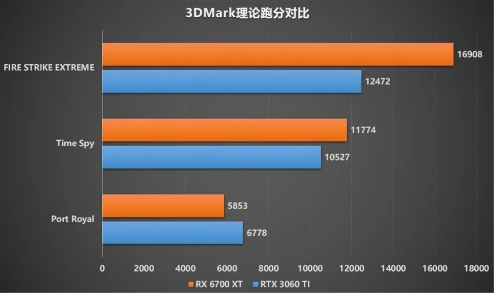 NVIDIA GT730：日常娱乐利器还是性能担忧？  第6张