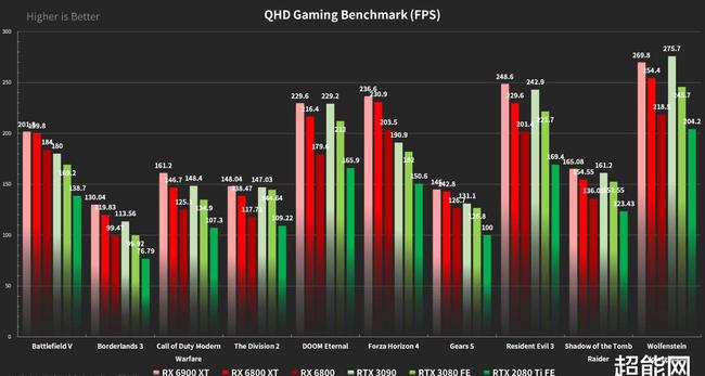 GTX960 DDR3显卡解析：性价比之争，游戏性能如何？  第4张