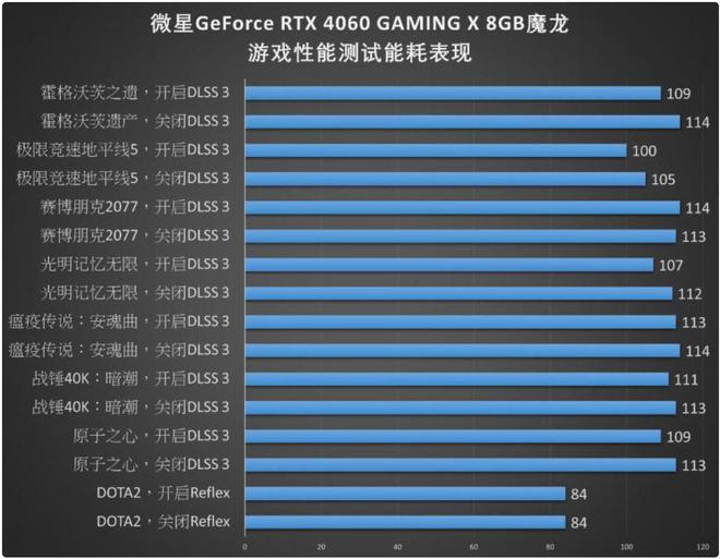 g4400 ddr3 G4400 DDR3处理器：性能优异，成本亲民，究竟谁能与之匹敌？  第3张