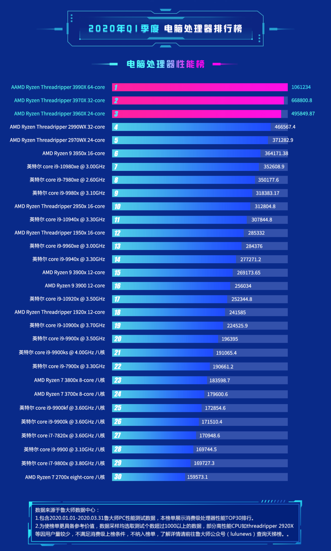 g4400 ddr3 G4400 DDR3处理器：性能优异，成本亲民，究竟谁能与之匹敌？  第4张