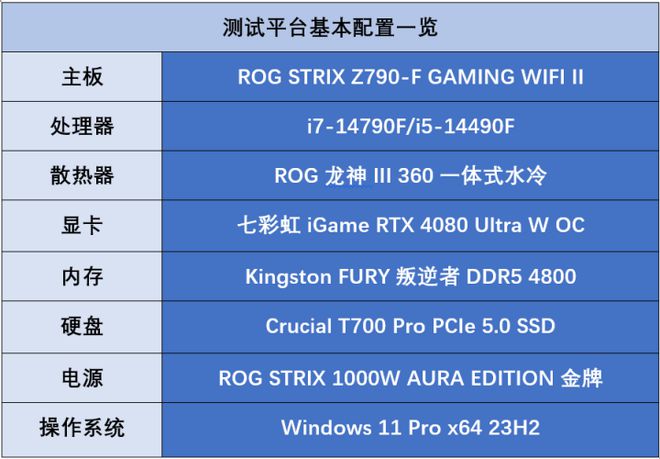 g4400 ddr3 G4400 DDR3处理器：性能优异，成本亲民，究竟谁能与之匹敌？  第5张