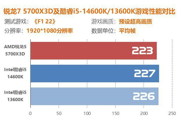 g4400 ddr3 G4400 DDR3处理器：性能优异，成本亲民，究竟谁能与之匹敌？  第7张