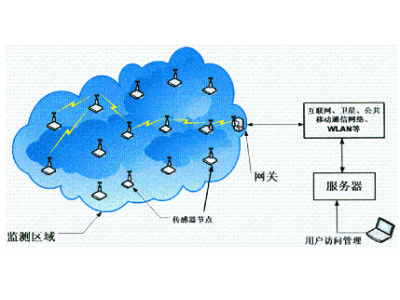 5G网络：你了解多少？速度对比4G，信号覆盖全攻略  第2张