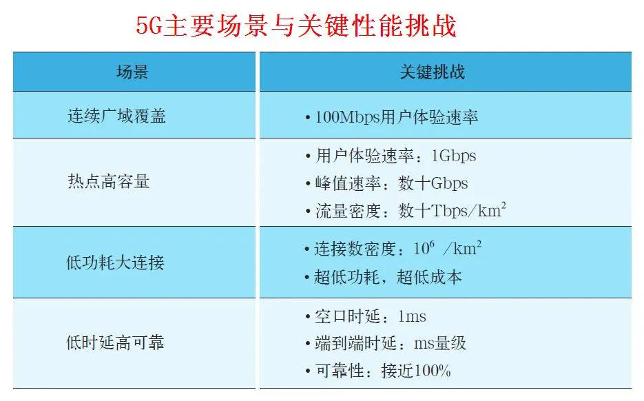 5G网络：你了解多少？速度对比4G，信号覆盖全攻略  第3张