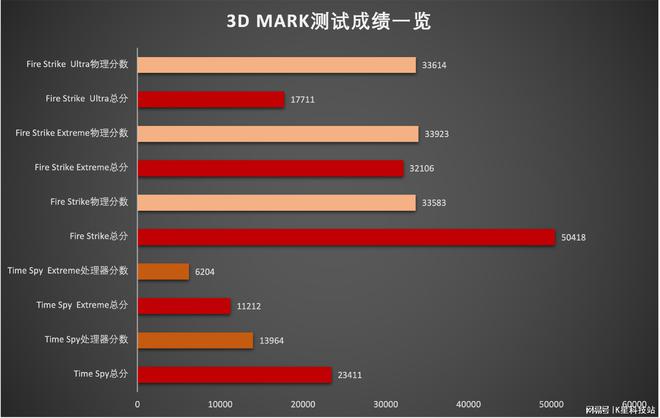 DDR2 667 vs 800：混搭到底行不行？揭秘潜在问题  第9张