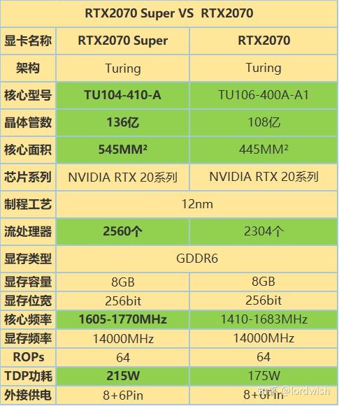 NVIDIA GT 1060 4G：游戏利器还是设计神器？性能测试揭秘  第4张