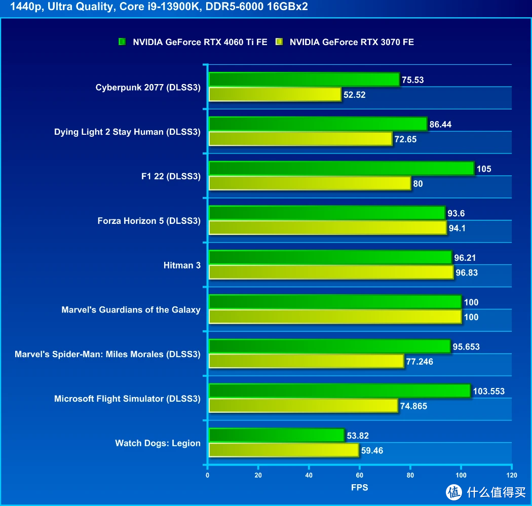 老款新颜！NVIDIA GT610 2GB：性能平凡还有实用性？  第4张