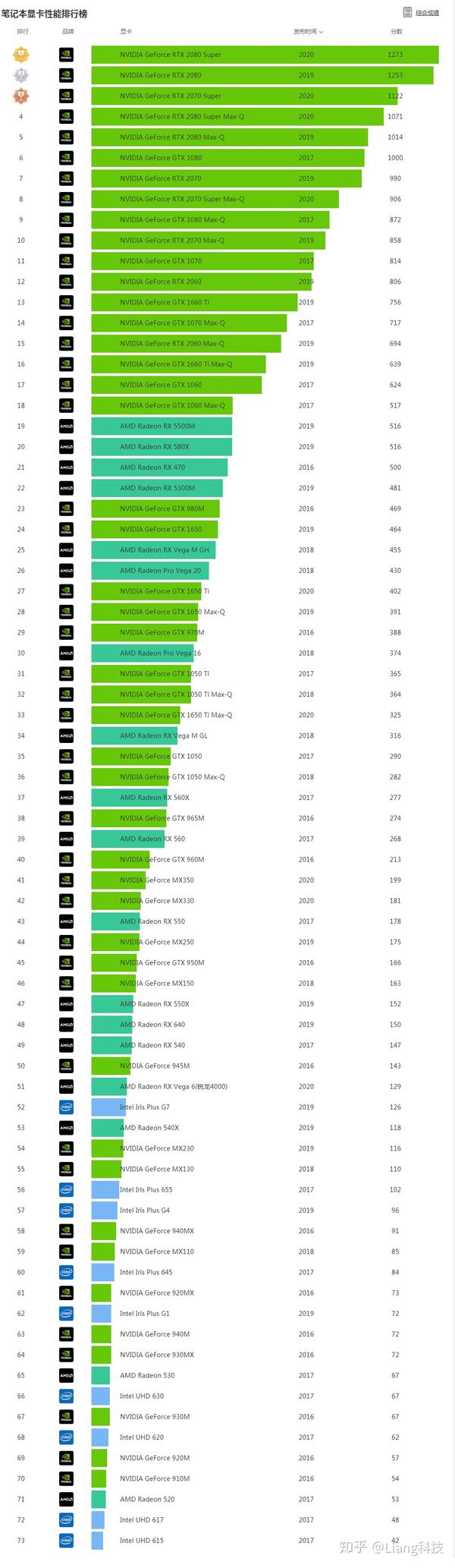 老款新颜！NVIDIA GT610 2GB：性能平凡还有实用性？  第6张