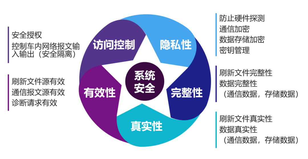 5G时代网络安全挑战：保护隐私从强密码开始  第7张