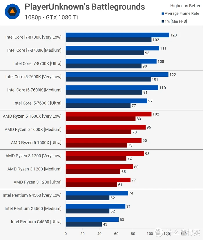 DDR4内存选购：2133MHz vs. 2400MHz，性能对比揭秘  第6张