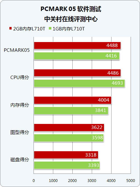 DDR4内存选购：2133MHz vs. 2400MHz，性能对比揭秘  第9张