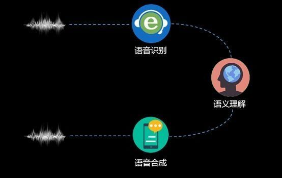 智能音响揭秘：语音识别背后的黑科技  第7张