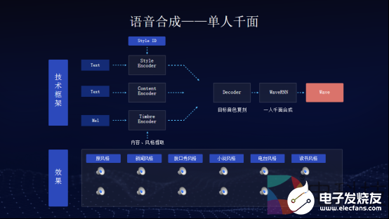 智能音响揭秘：语音识别背后的黑科技  第9张