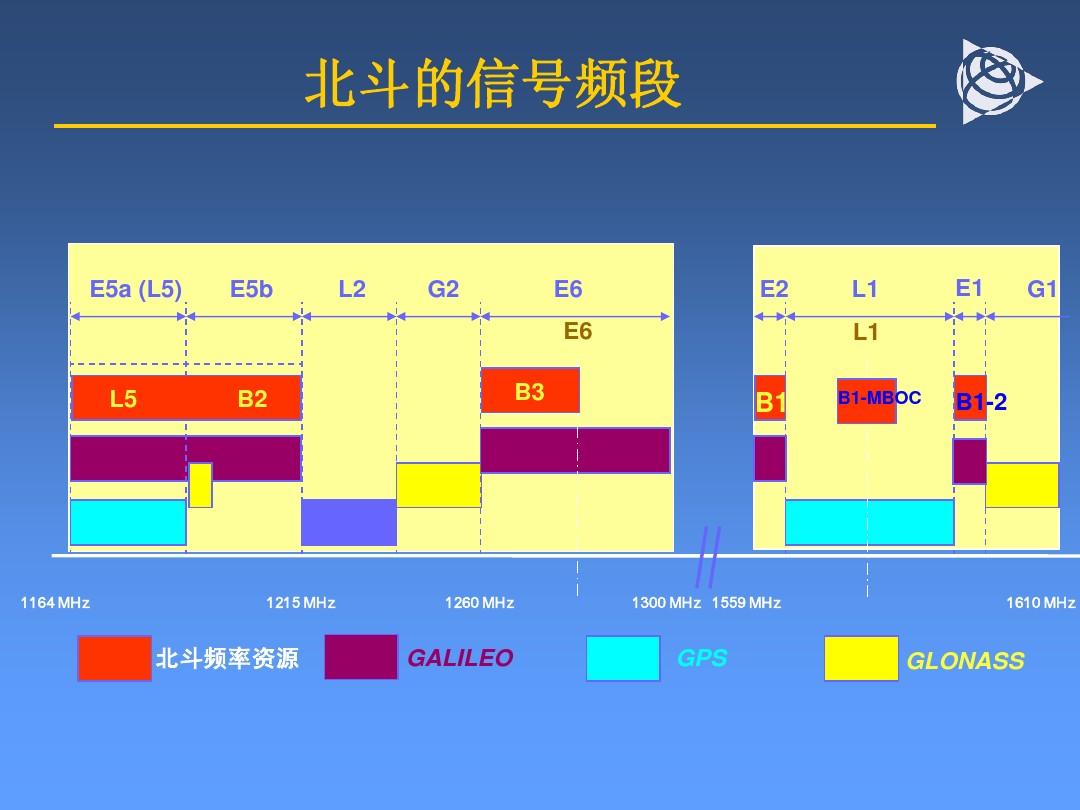 5G频段大揭秘！苹果iPhone网络调优攻略必备  第6张