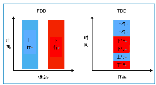 5G频段揭秘：穿透力VS传输速度，谁更胜一筹？  第4张