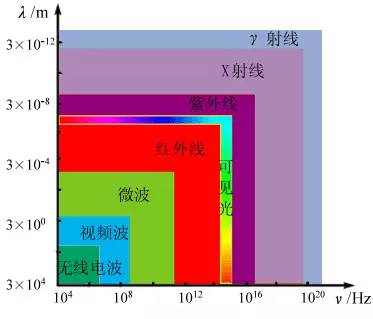 5G频段揭秘：穿透力VS传输速度，谁更胜一筹？  第5张