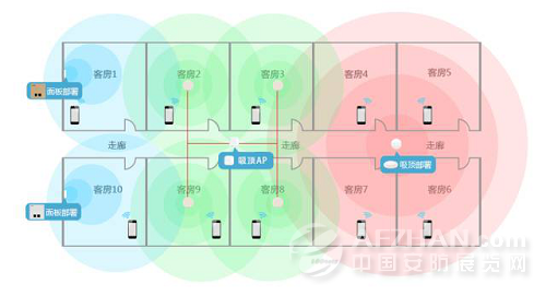 5G手机上路：如何快速配置5G网络？  第3张