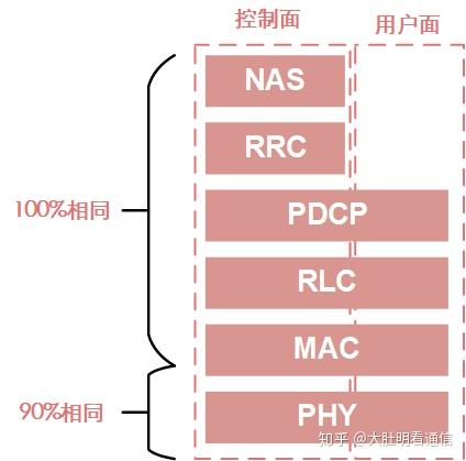 5G手机上路：如何快速配置5G网络？  第4张