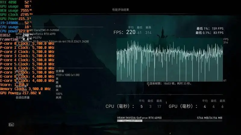 DDR4内存频率3000MHz：性能提升神器还是稳定性考验？  第1张