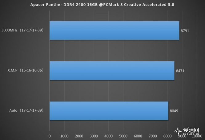 DDR4内存频率3000MHz：性能提升神器还是稳定性考验？  第2张