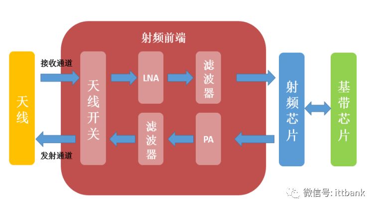 5G手机全面解析：超高速传输、低延迟体验一触即发  第2张